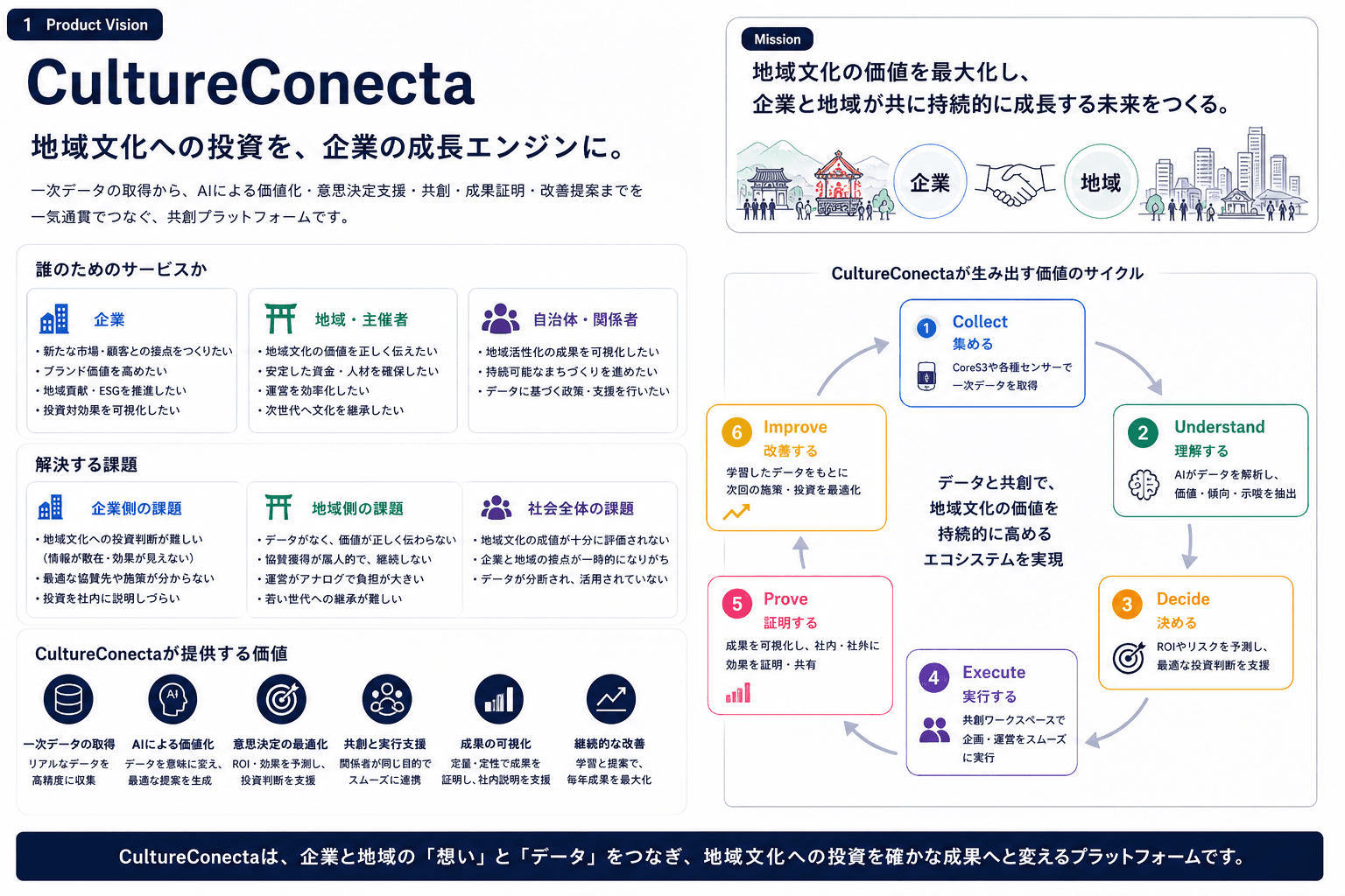 CultureConecta